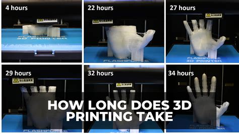 How Long Does It Take to 3D Print Something: A Detailed Analysis with Multiple Perspectives