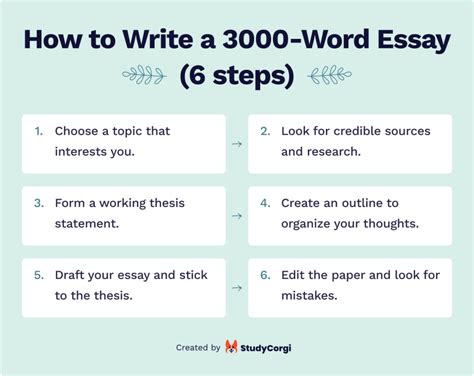 how long does it take to write a 3000 word essay: the role of editing and revising in the writing process